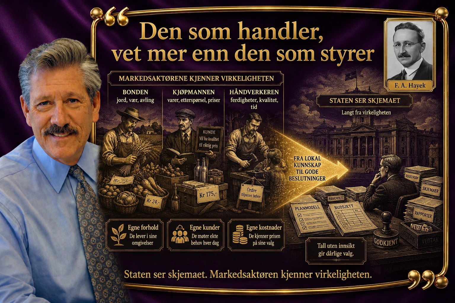Illustrasjon til artikkelen «Friedrich A. Hayek om «Konkurransens betydning», 80 år senere»