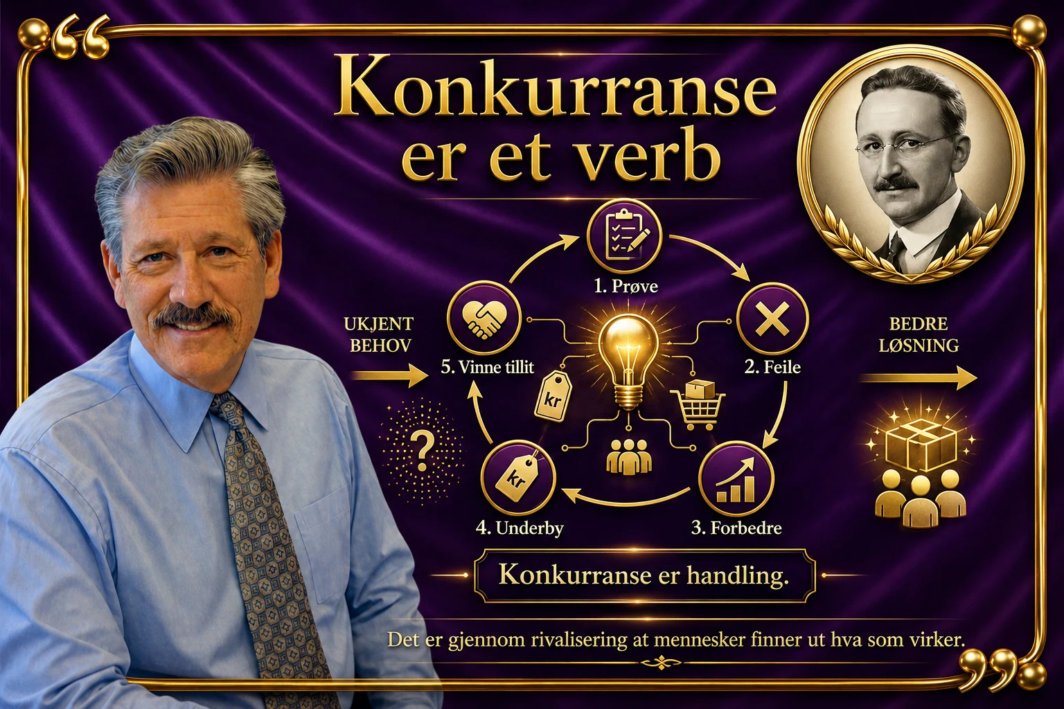 Illustrasjon til artikkelen «Friedrich A. Hayek om «Konkurransens betydning», 80 år senere»